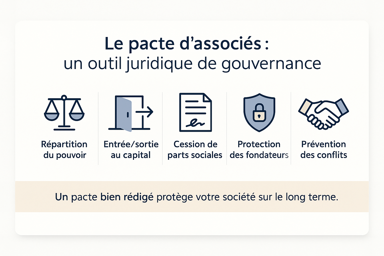 Illustration des avantages à faire un pacte d'associés