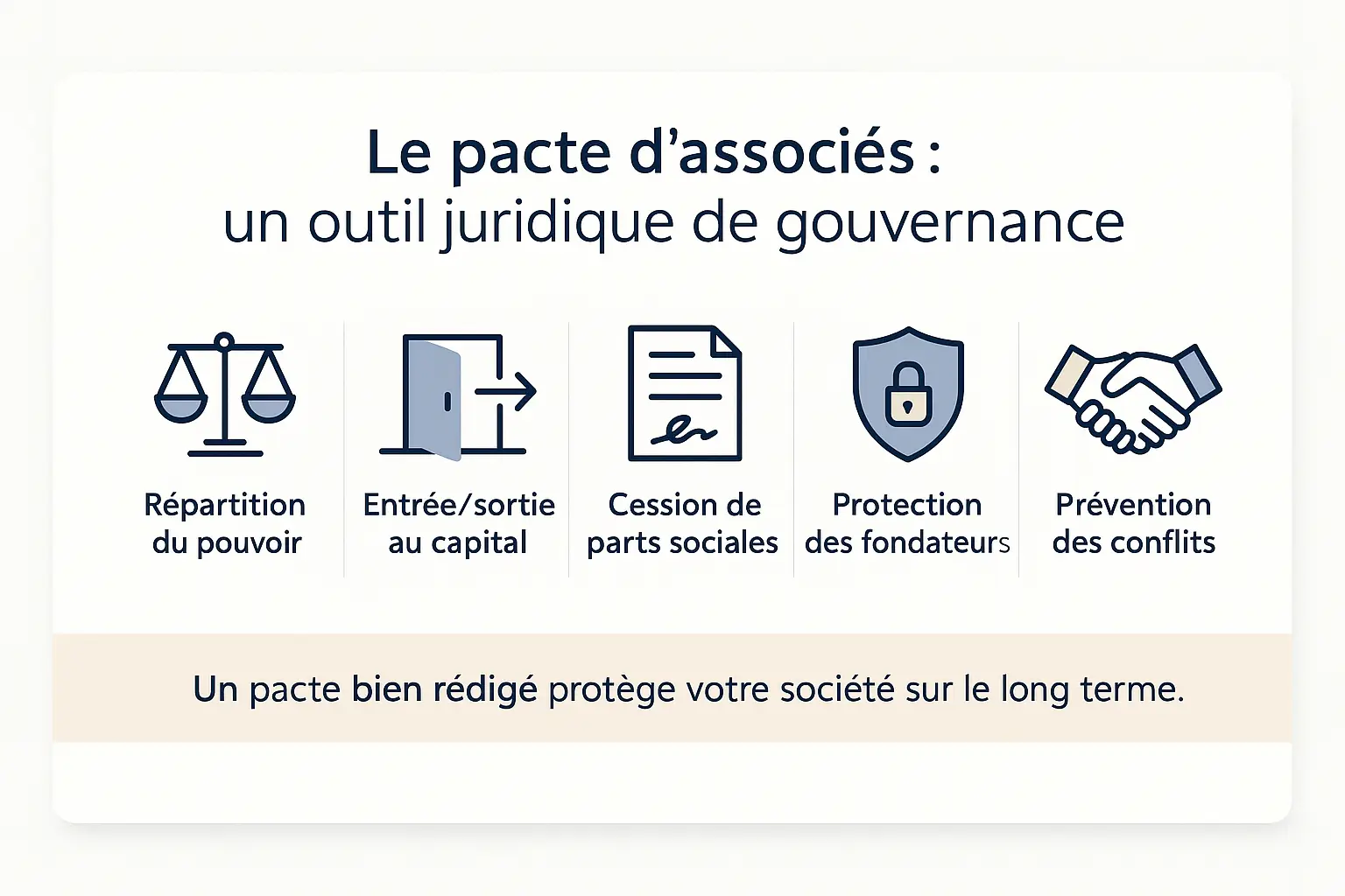 Illustration des avantages à faire un pacte d'associés